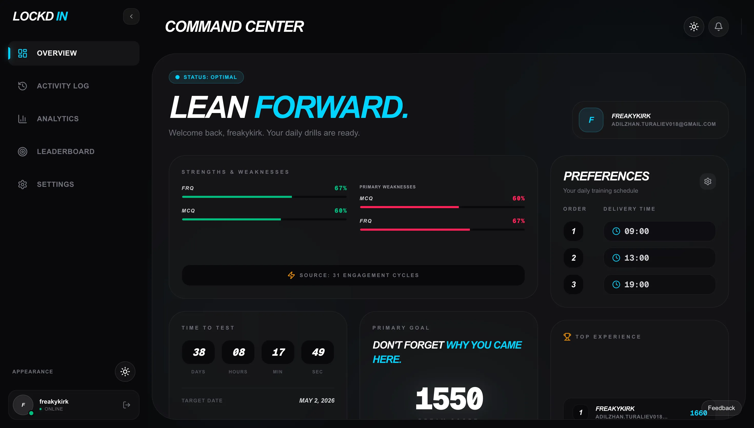 LockedIn dashboard showing the drill schedule selector, a sample problem card, and the analytics panel with domain performance bars