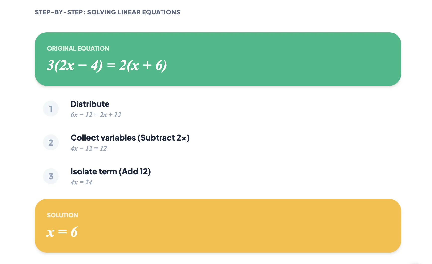 SAT Math Prep: The Only Algebra Guide You Need