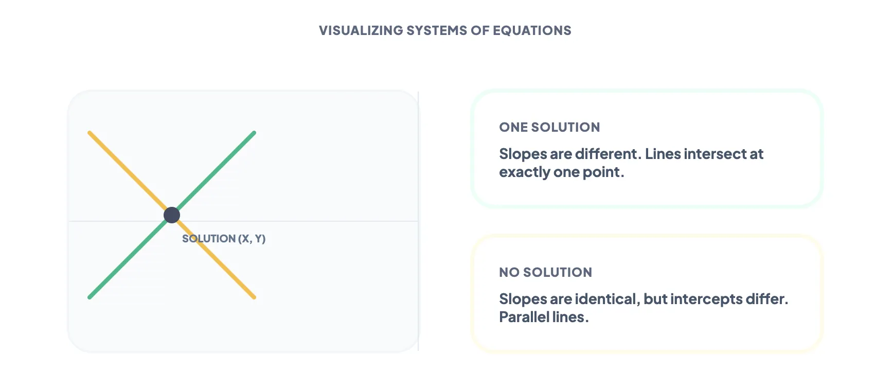 SAT Math Prep: The Only Algebra Guide You Need