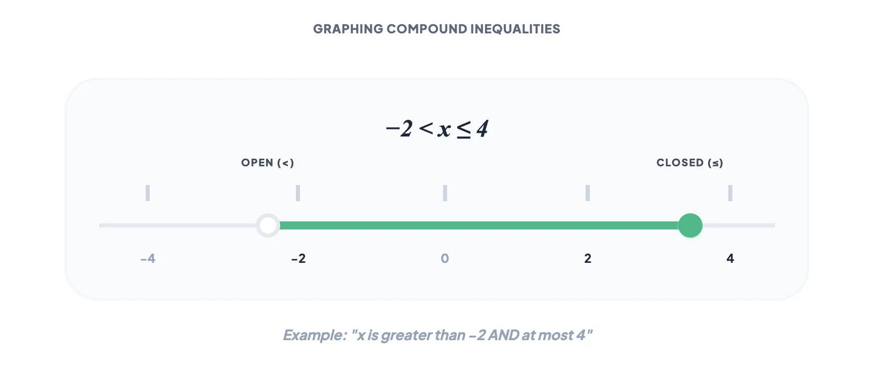 SAT Math Prep: The Only Algebra Guide You Need