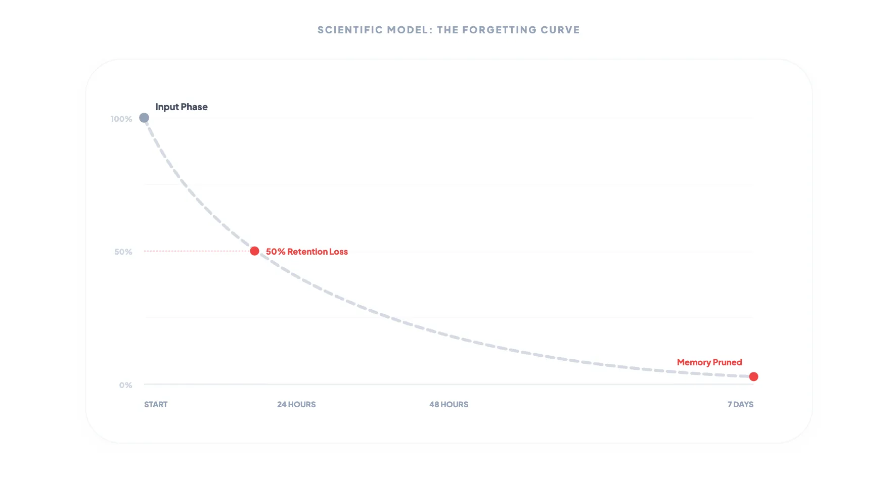 Why Everything You Know About Studying for the SAT Is Wrong