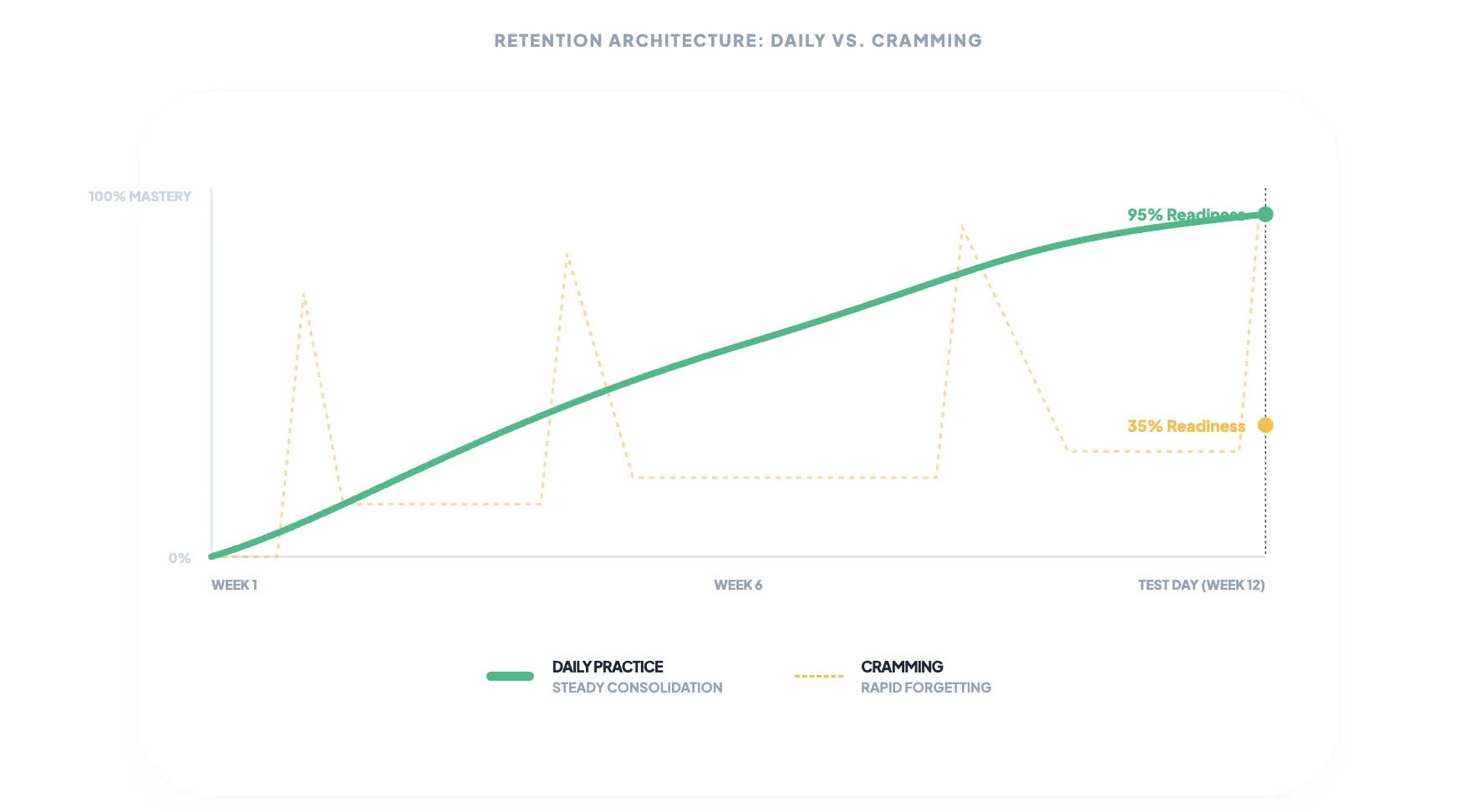 Why Everything You Know About Studying for the SAT Is Wrong